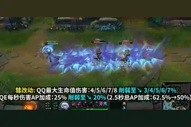 喜欢换线？LOL最新改动把冠军GEN砍没了，网友：设计师太搞心态图片