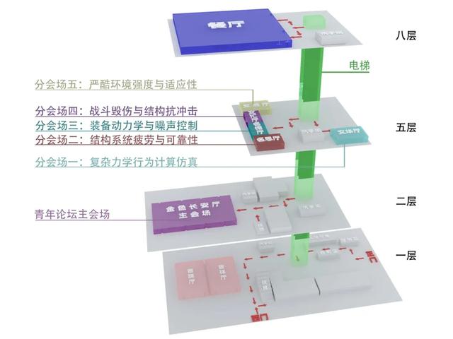 第五届中国航空强度技术发展青年论坛暨强度与结构完整性全国重点实验室第二届青年学术研讨会参会指南