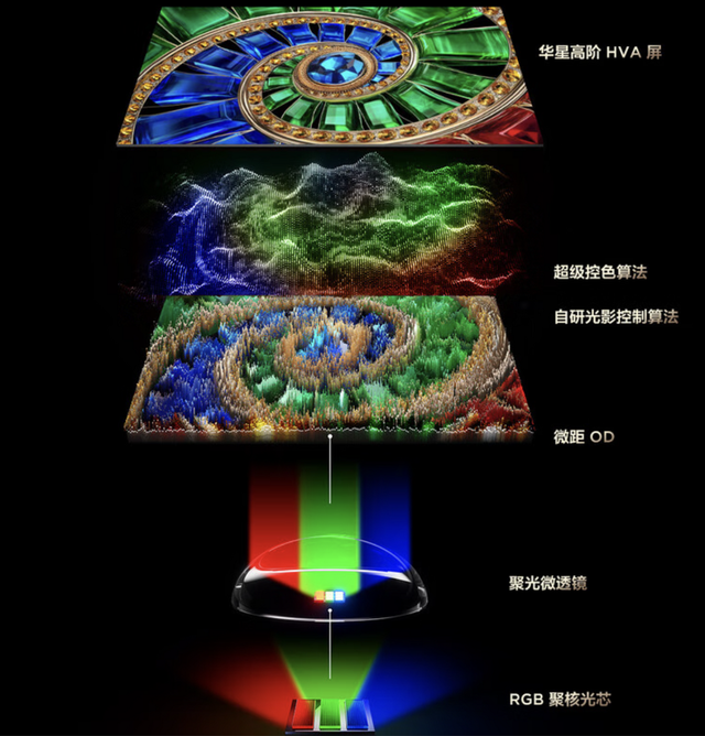 万元就能体验RGB-Mini LED？TCL Q9M稳定又靠谱