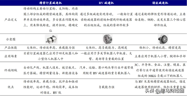 产业拐点来了？2025年人形机器人产业链核心名单出炉！建议收藏