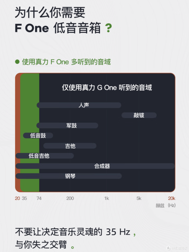 音箱选购的常见误区，弄明白了可以有效避雷防忽悠