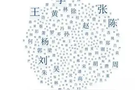 中国最难以启齿的十大姓氏，你敢相信自己可能是其中一员吗？图片