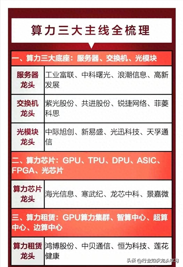 值得珍藏：中字头+算力三大底座+医药+半导体+贵金属+全球第一等