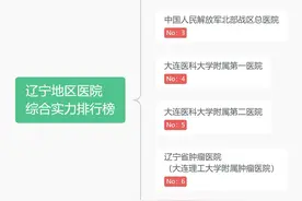 辽宁省内医院科室排行榜来啦图片