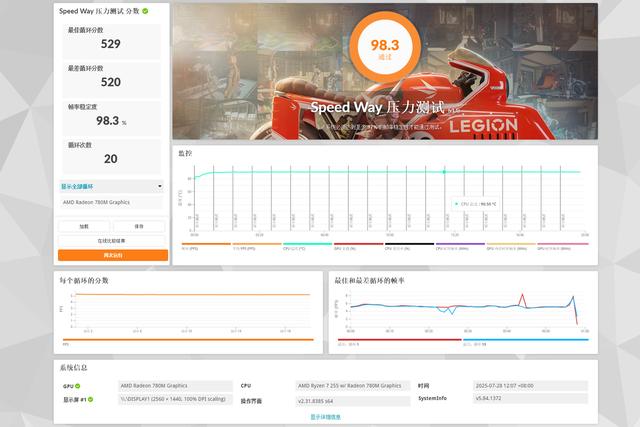 升级五年质保+大战3A游戏丨零刻SER9PRO H 255拆解评测+调试分享