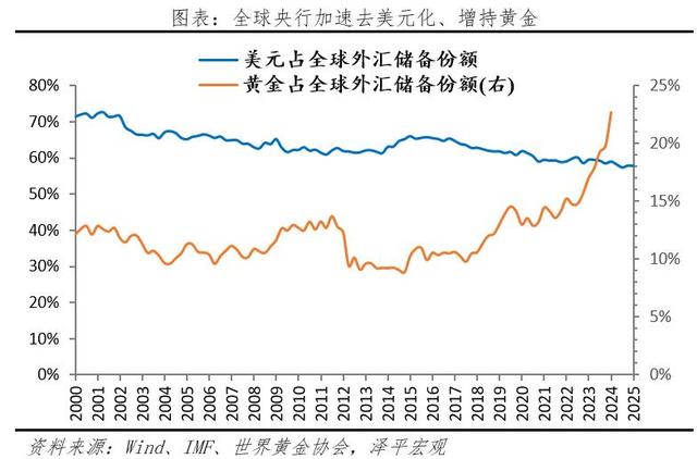别盲目买黄金！央行购金放缓，企业却要疯买，普通人咋跟风能稳赚