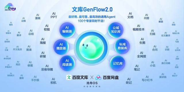 GenFlow2.0：百度重新定义通用智能体