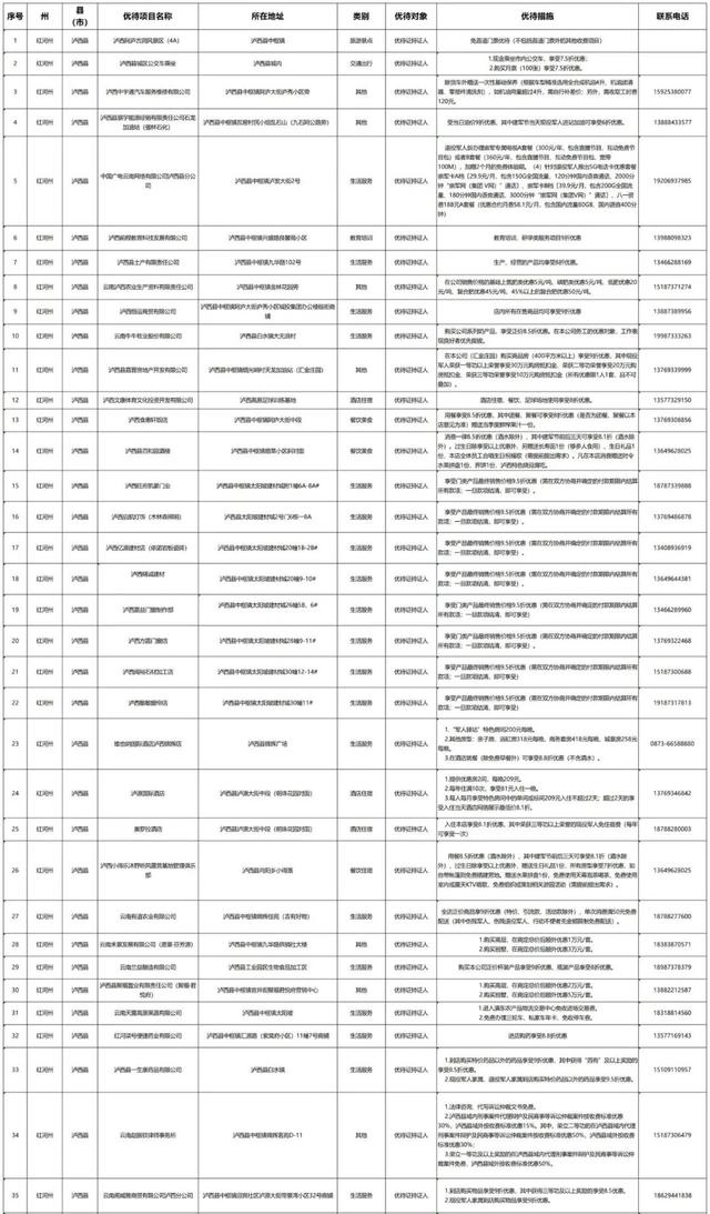 持续上新！持优待证景区免门票，住宿、购物有优惠→