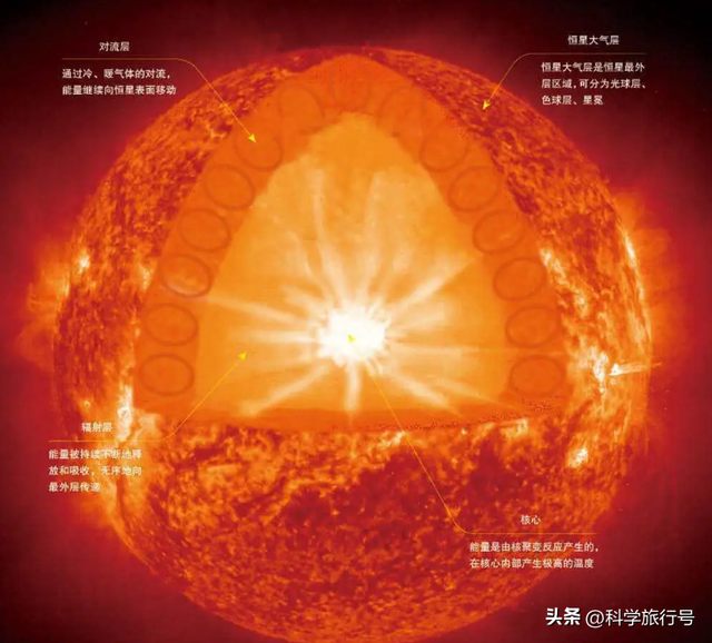 太阳、月球、地球上最热的地方，分别在哪里？答案让人意想不到