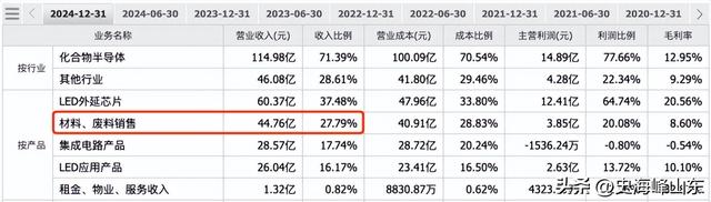 三安光电，负重前行！