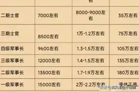 当兵待遇参照表，政审查三代是哪三代？再忙也要看看图片