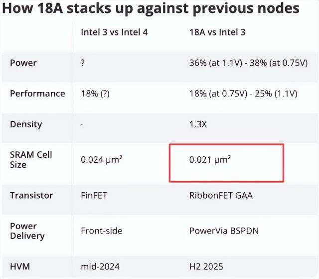 52核心52线程，Intel下一代CPU憋了个大的！