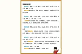 古今官职对照表图片