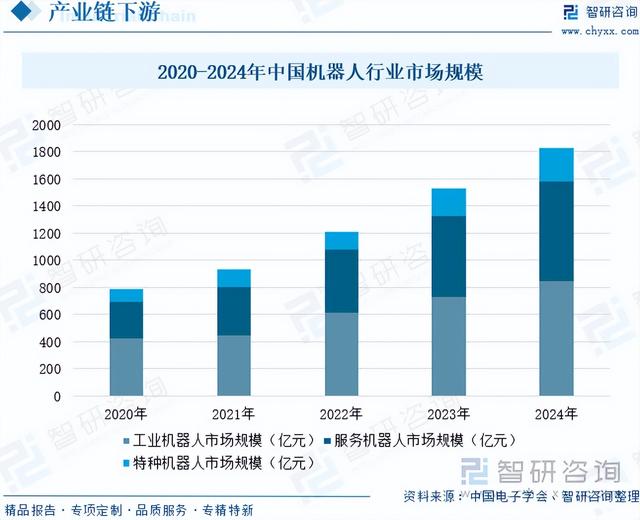 力矩传感器行业前景：下游机器人技术快速发展，规模达9.5亿元
