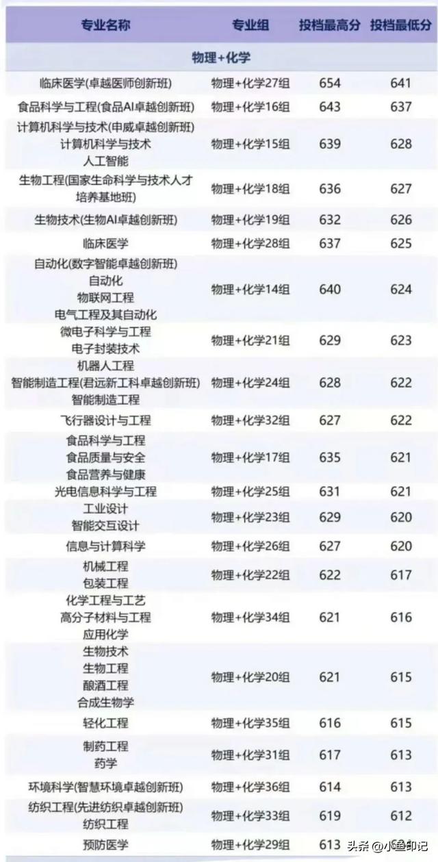 今年招生最干净的211大学，实现学生零调剂，实属罕见！