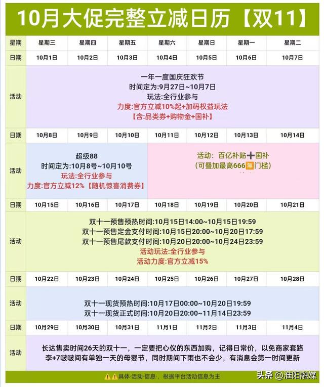 2025年天猫淘宝双十一红包口令10月15日开始领取入口，淘宝天猫双11最高25888元