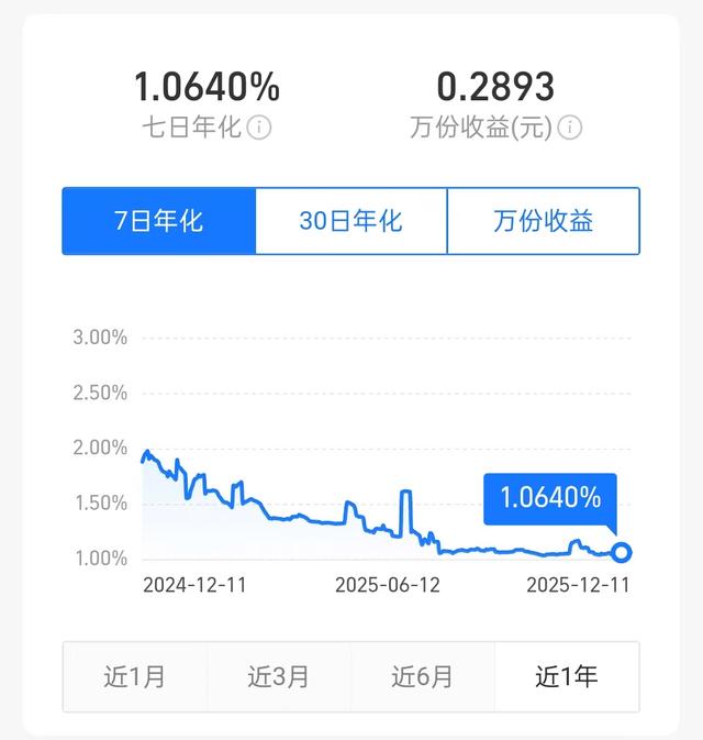 余额宝收益率也要破1了？还可以怎么办？