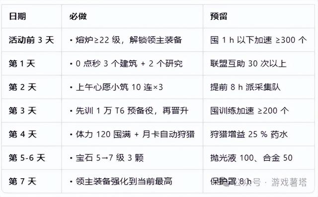 无尽冬日：最强领主攻略就怕你成为不了大佬20W花不完根本花不完