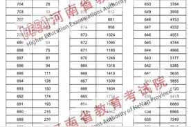 报志愿必备！2024河南一分一段表来了！看看你的名次是多少？图片