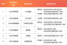 预计拥堵35小时，最早9月30日9时起！上海交通指挥中心预测：国庆假期这些路段、时段易堵图片