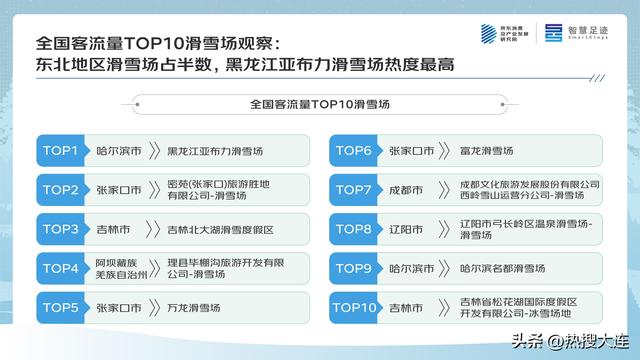 京东四季度消费观察：大东北的“冬日流量密码”