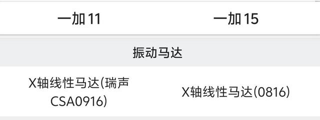 相差三代，一加15对比一加11有何区别。