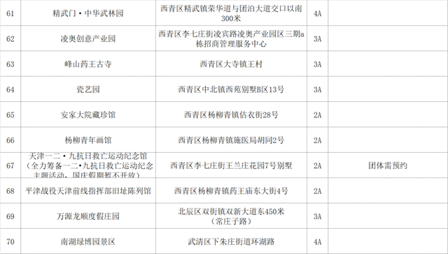 天津这些热门景区，预约指南来了！