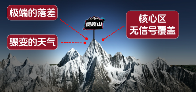 00后驴友徒步穿越贡嘎山，救援队搜索34万平方米区域，至今未找到