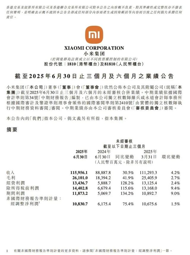 1160亿再创新高，小米第二季度财报公布