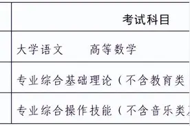 考试时间定了！事关2025江苏“专转本”图片