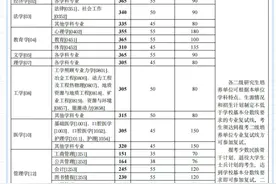 中南大学2025年硕士研究生复试分数线图片
