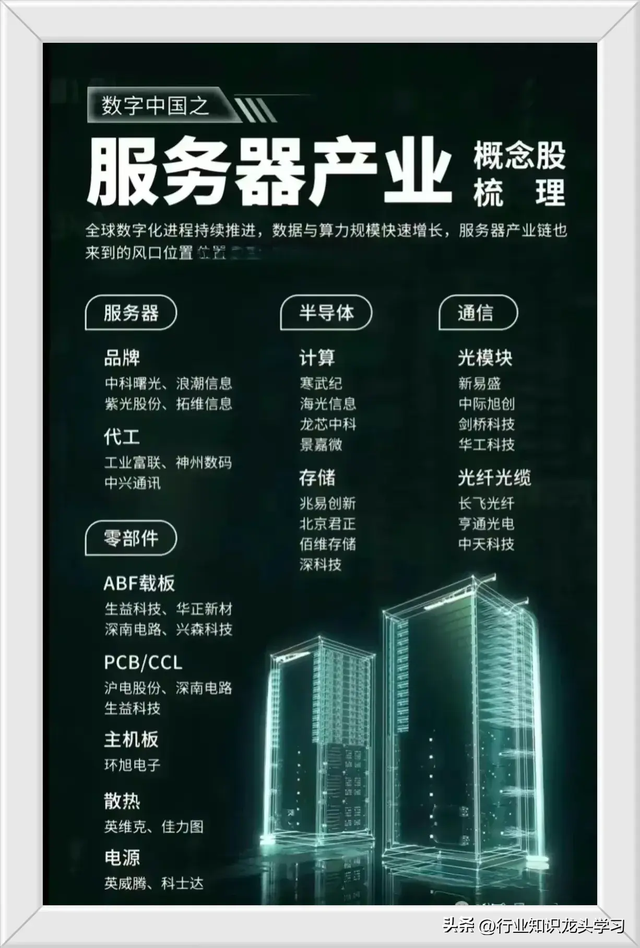 值得珍藏：国产替代科技+存储芯片+稀有小金属+智能电网+服务器等