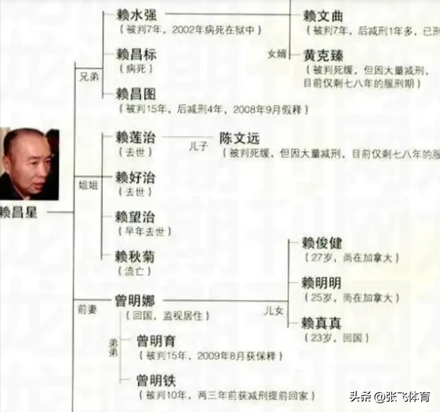 赖昌星妻子曾明娜现状，独居3000平老宅，做饭弄花草活成人生赢家