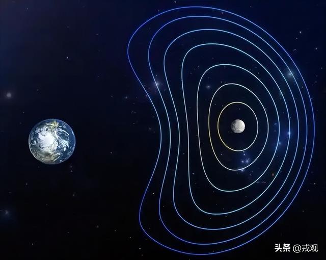 地月空间藏玄机，开发逻辑全揭秘	，太阳系征途从此启！