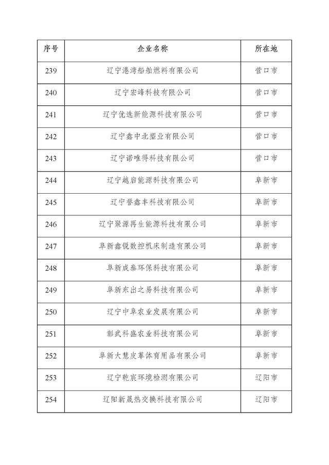 辽宁：2025年第二批省雏鹰瞪羚独角兽企业名单