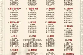 古诗300首，给孩子保存一下 ​​​图片