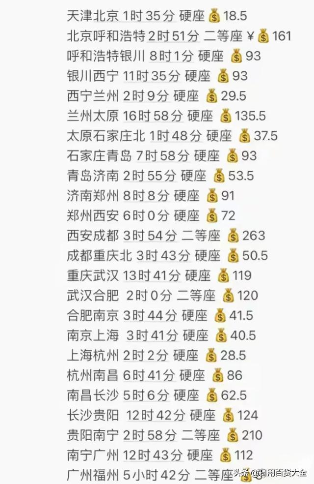 失业了?一张火车票开启你的中国穷游之旅