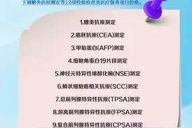 再减负！这些检查检验项目价格将下调图片