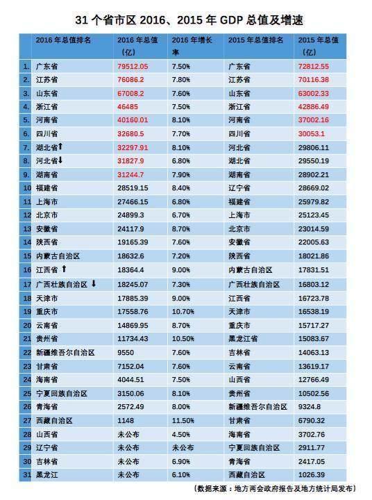 中国目前最牛省：省内一流城市有三个，若在其它省个个都能当省会