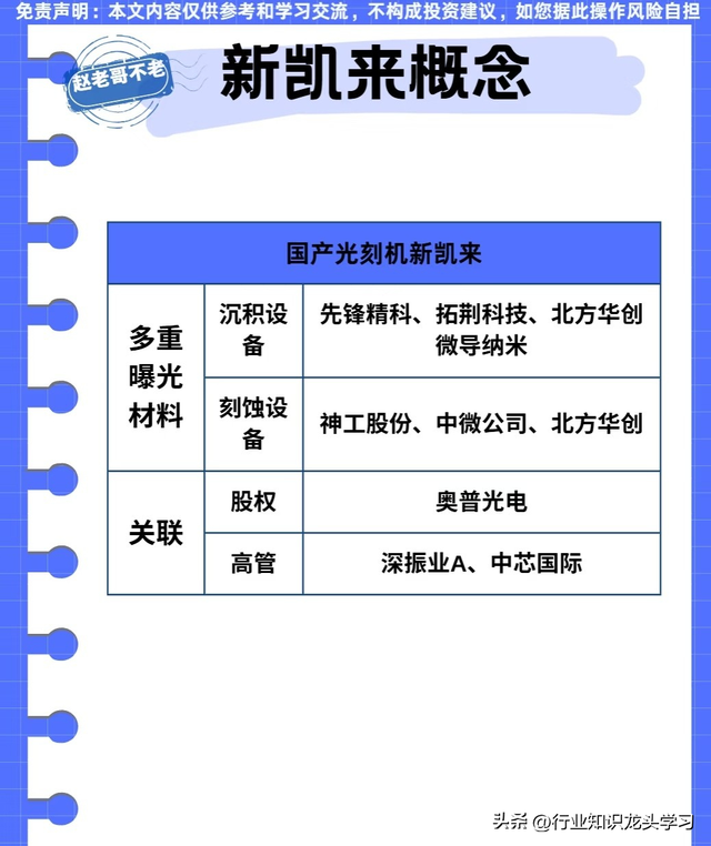 值得珍藏：电池企业+存储芯片+可控核聚变+新凯来+储能+设备更新