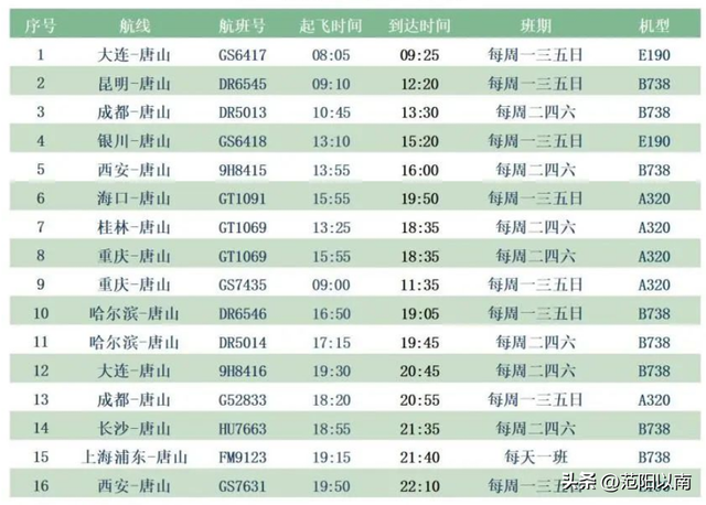 8月21日，唐山机场开通新航线！这些航班时刻调整→