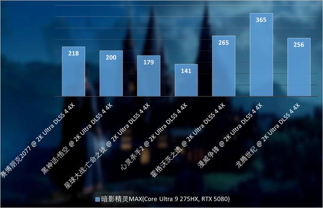 OMEN暗影精灵MAX评测：颜值很高，性能很猛