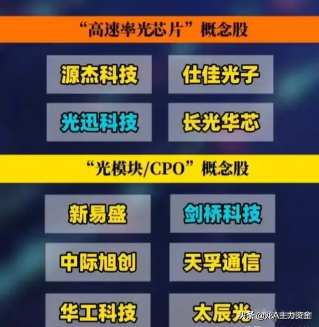 创新药三大主线+算力+国企AI+碳纤维+卫星互联网+数据要素等汇总