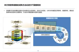 IT应用架构规划详解图片