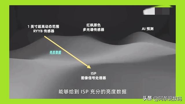Pura 80 Ultra影像体验炸裂，手机真能替代相机？华为这步棋有多狠