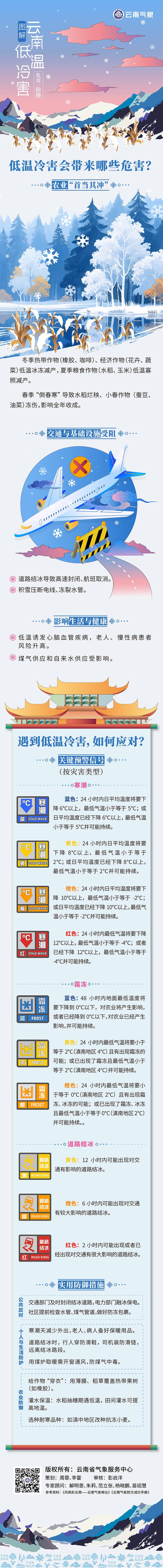 云南清晨藏着多样的景致 北霜南雾