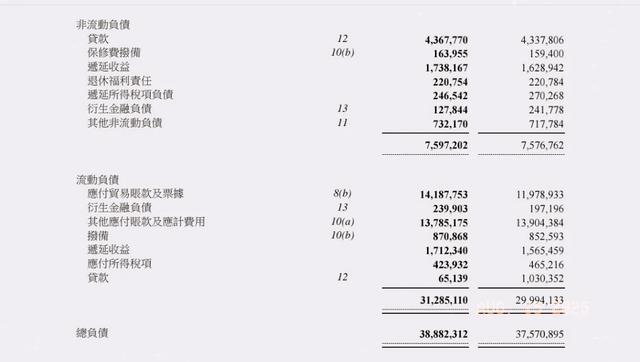 联想集团财报：净利润36.6亿元，资产负债率84%，升级AI服务商