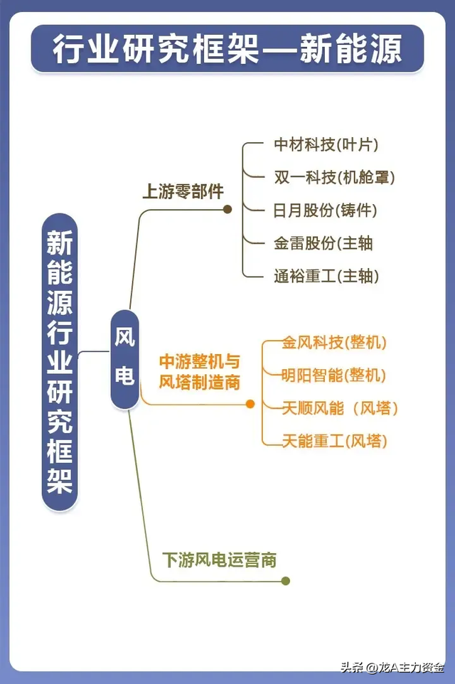 半导体国产替代+固态电池+算力+风能+新能源车等汇总