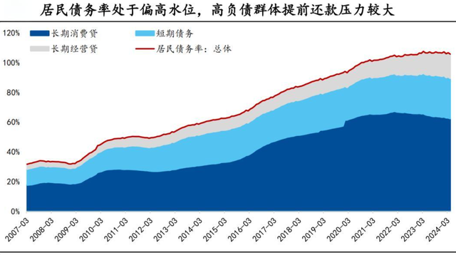 提前还贷潮下：别一不小心多还几十万房贷！
