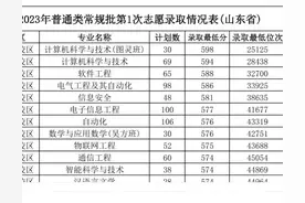 山东科技大学计算机专业“图灵班”是什么意思，值得报考吗图片